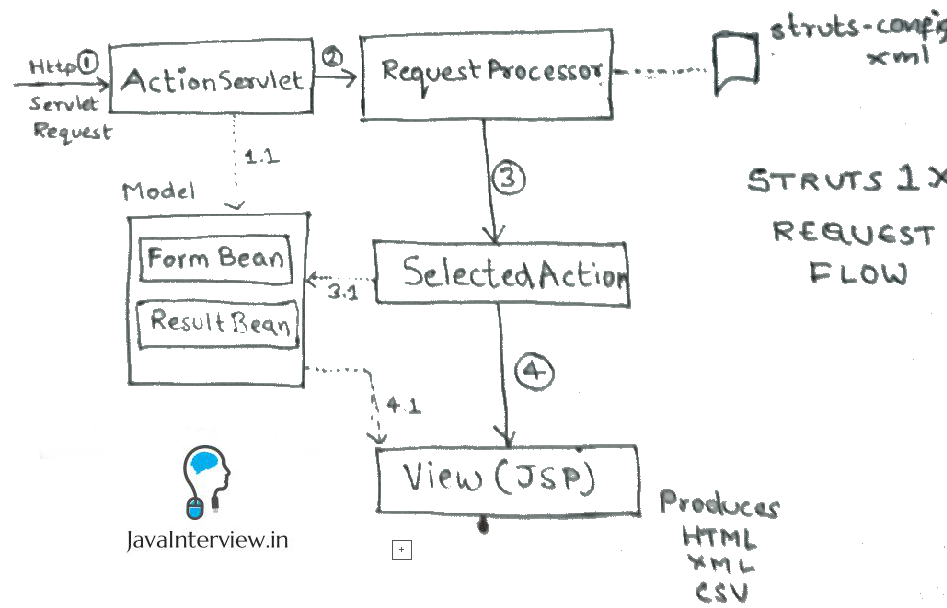 Structs In Java Pdf