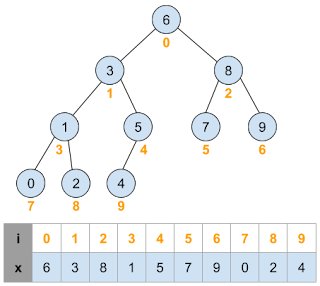 Binary search tree full array creator online