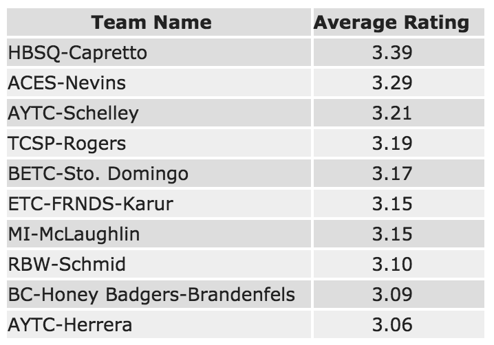 Schmidt Computer Ratings New report available Flight/subflight preview Opportunity to get