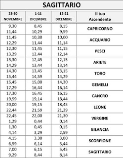 Calcolo Ascendente Vergine Calcolo Ascendente Vergine