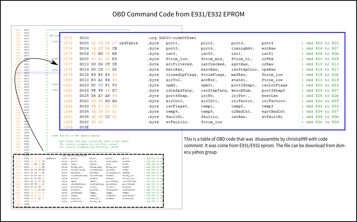 General - On-board Diagnostic Between Mitsubishi ECU Using Arduino ...