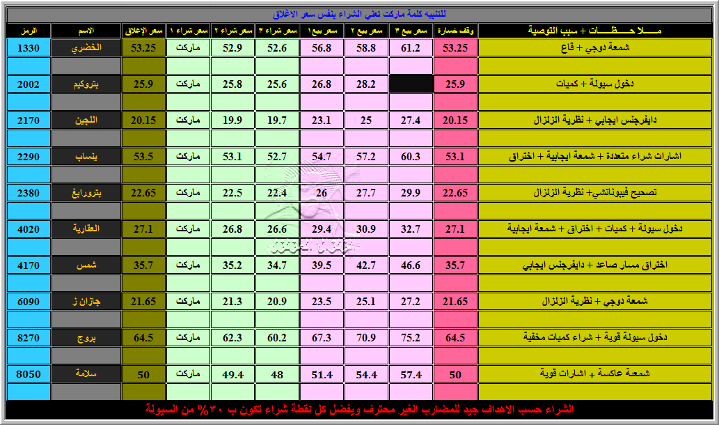 منتدى توصيات الاسهم السعودية