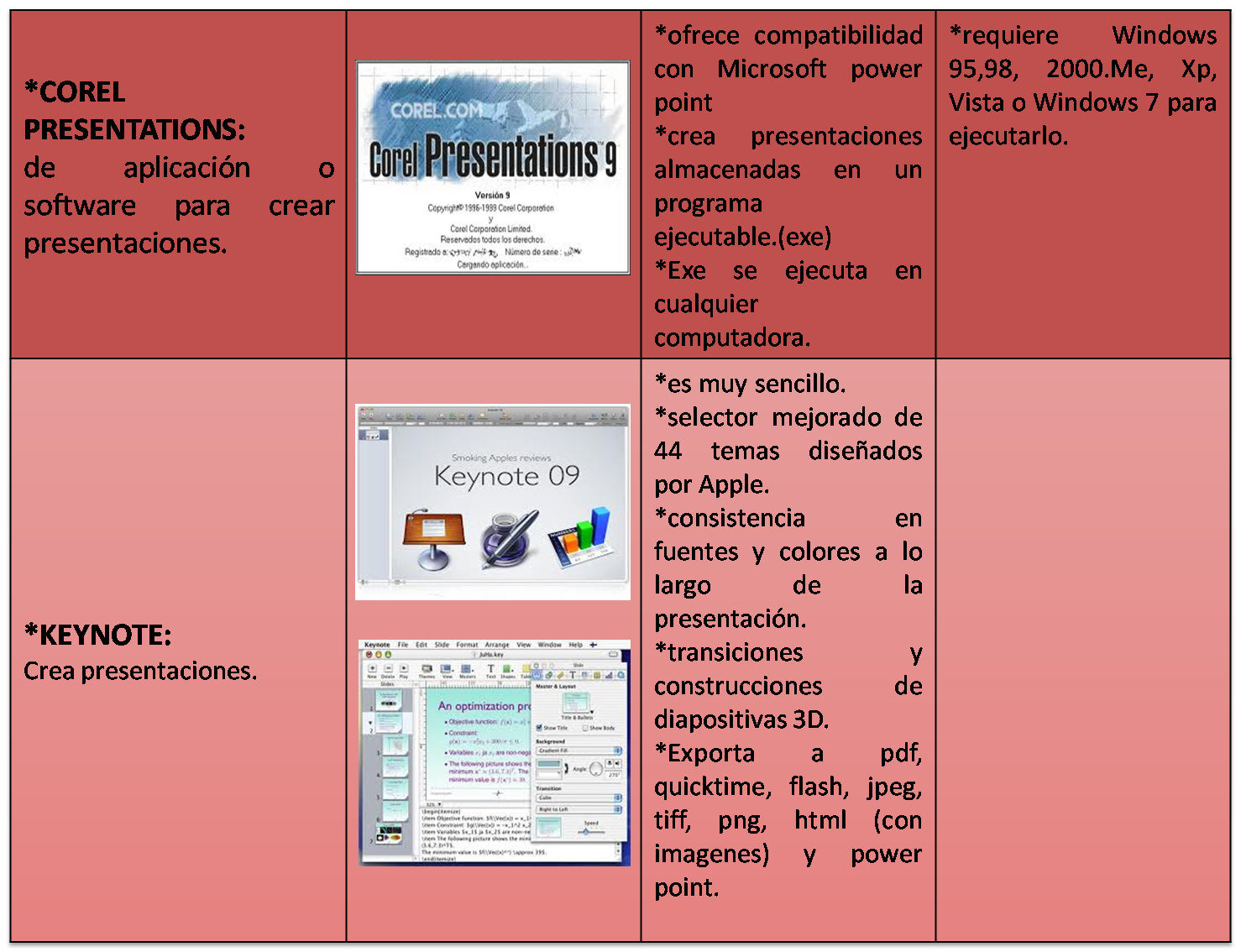 TIC'S UNA NOVACIÓN DEL VIEJO APRENDIZAJE: TIPOS DE PRESENTACIONES ...