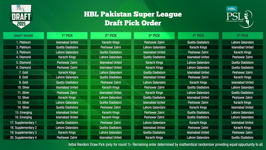 pakistan super league
