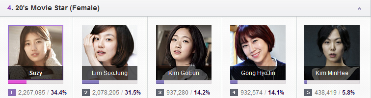 Beatus Corner 2012 20's Choice Awards Voting