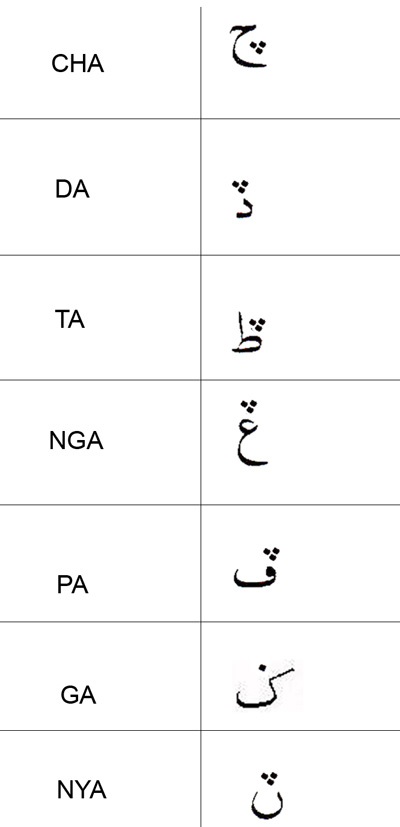 Tulisan indah dalam huruf arab disebut