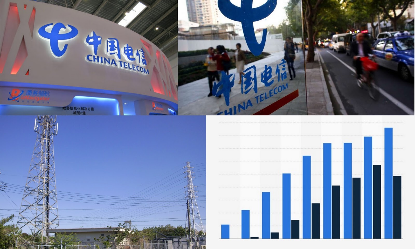 5 Facts why we need China to provide Access The