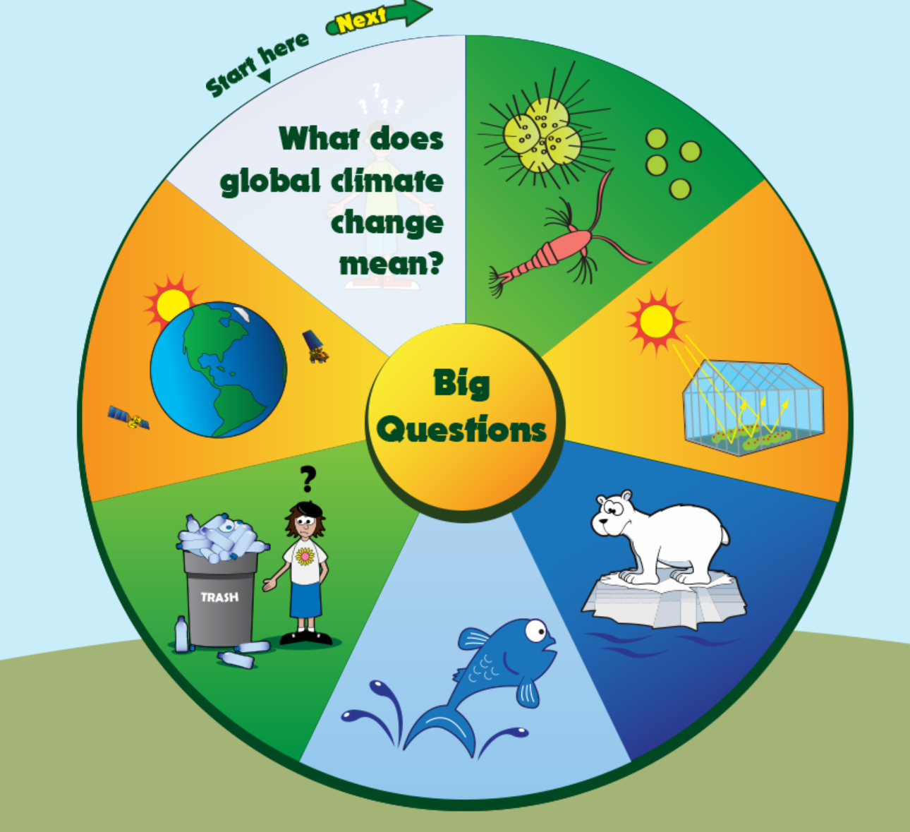 climate-change-diagram-for-kids