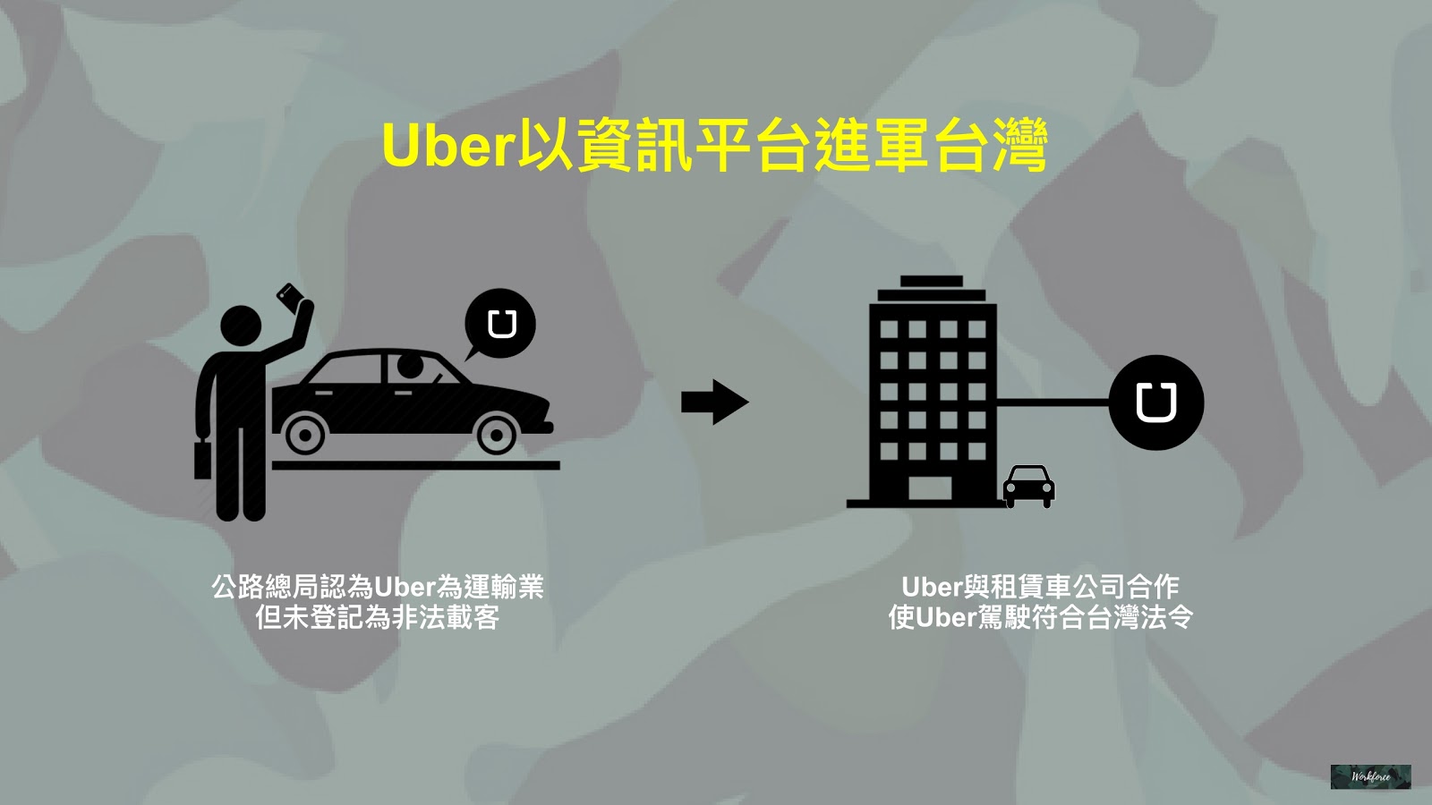 Uberé²è»å°ç£çéç¨