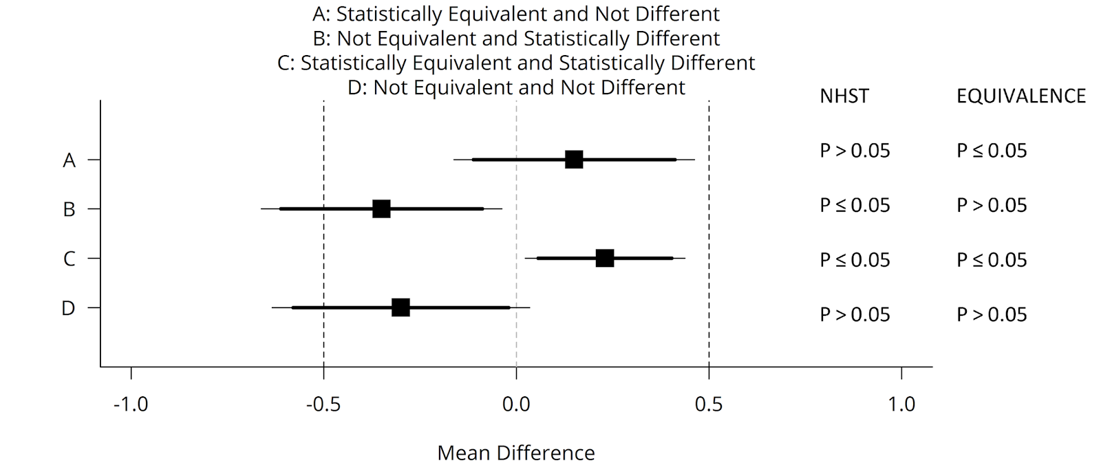 The 20 Statistician How P values Solve 50 Of The Problems With P values the-20-statistician-how-p-values-solve-50-of-the-problems-with-p-values