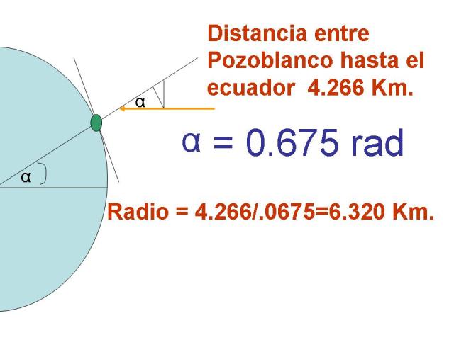 Física Divertida: Cálculo del radio de la Tierra con el reloj solar de