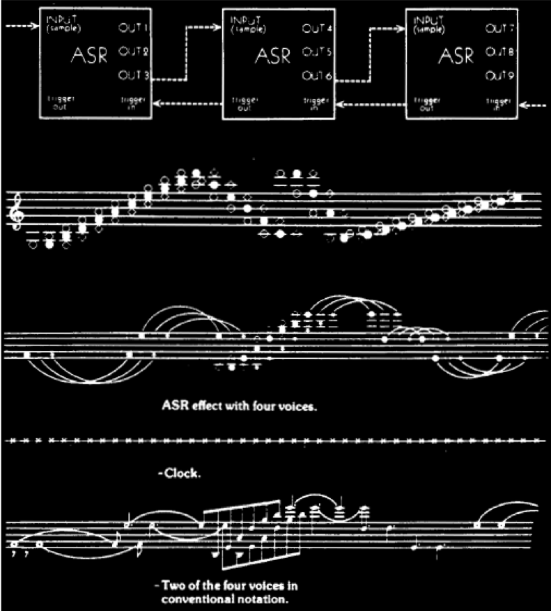 Serge Modular Synthesizer Info ASR Quantizer