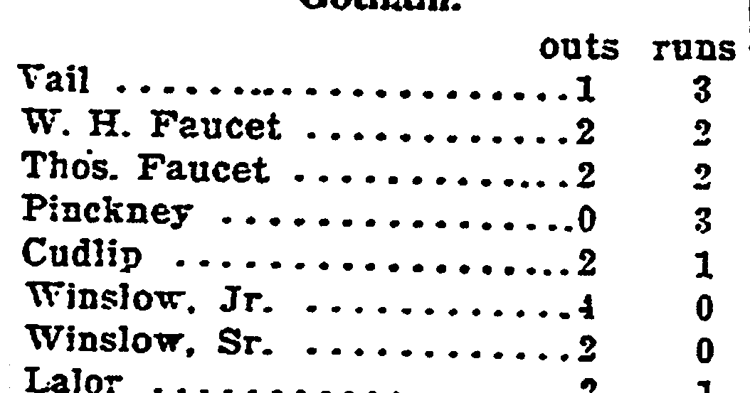the joy of sox First Box Score Published 163 Years Ago Today