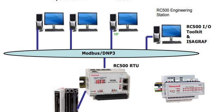 Honeywell Plc Programming software, free download Honeywell Plc Programming software, free download