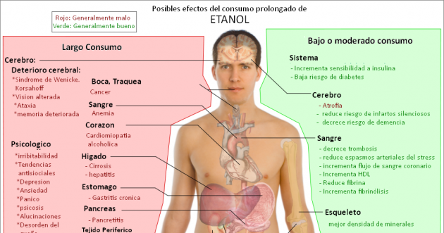 Las clínicas narcológicas de la dependencia alcohólica