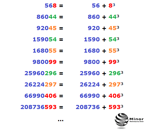 Suma  początkowych cyfr i sześcianu końcowych cyfr danej liczby naturalnej