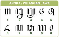 AKSARA JAWA ~ SEPUTAR IT