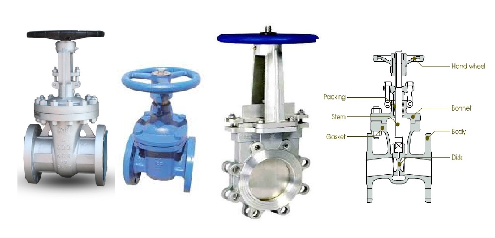 Tips Pemasangan dan Pemeliharaan Manual Gate Valve Works Process