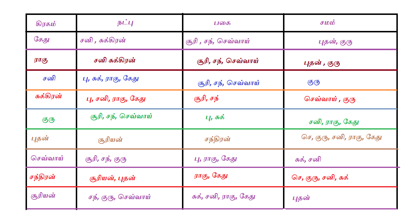 Neerkondar Entammal Venkudusamy Naidu relationship