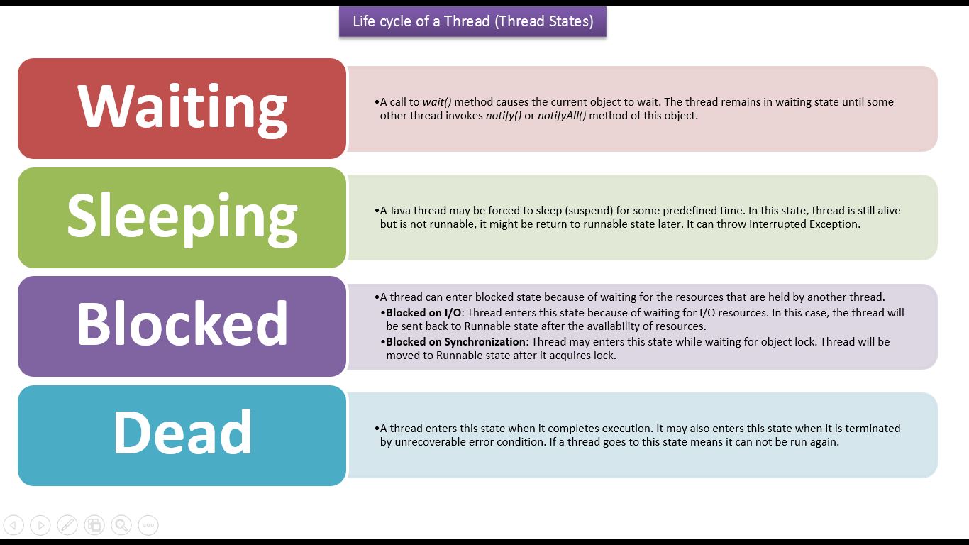 Cycles in java. What are tasks in multithreading. Многопоточность java. Run threads. Java multithreading.