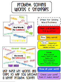 Problem Solving Word Strategies