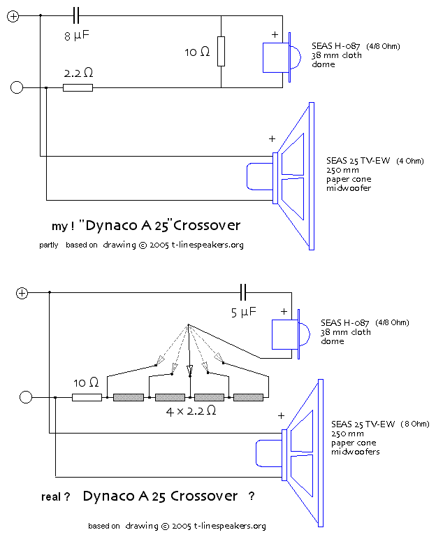 Infrequent Sound [sex.tex] technology: Dynaco / Scandyna A-25, 1971