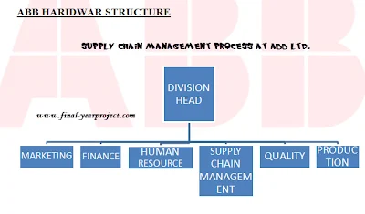 Supply Chain Management Process at ABB