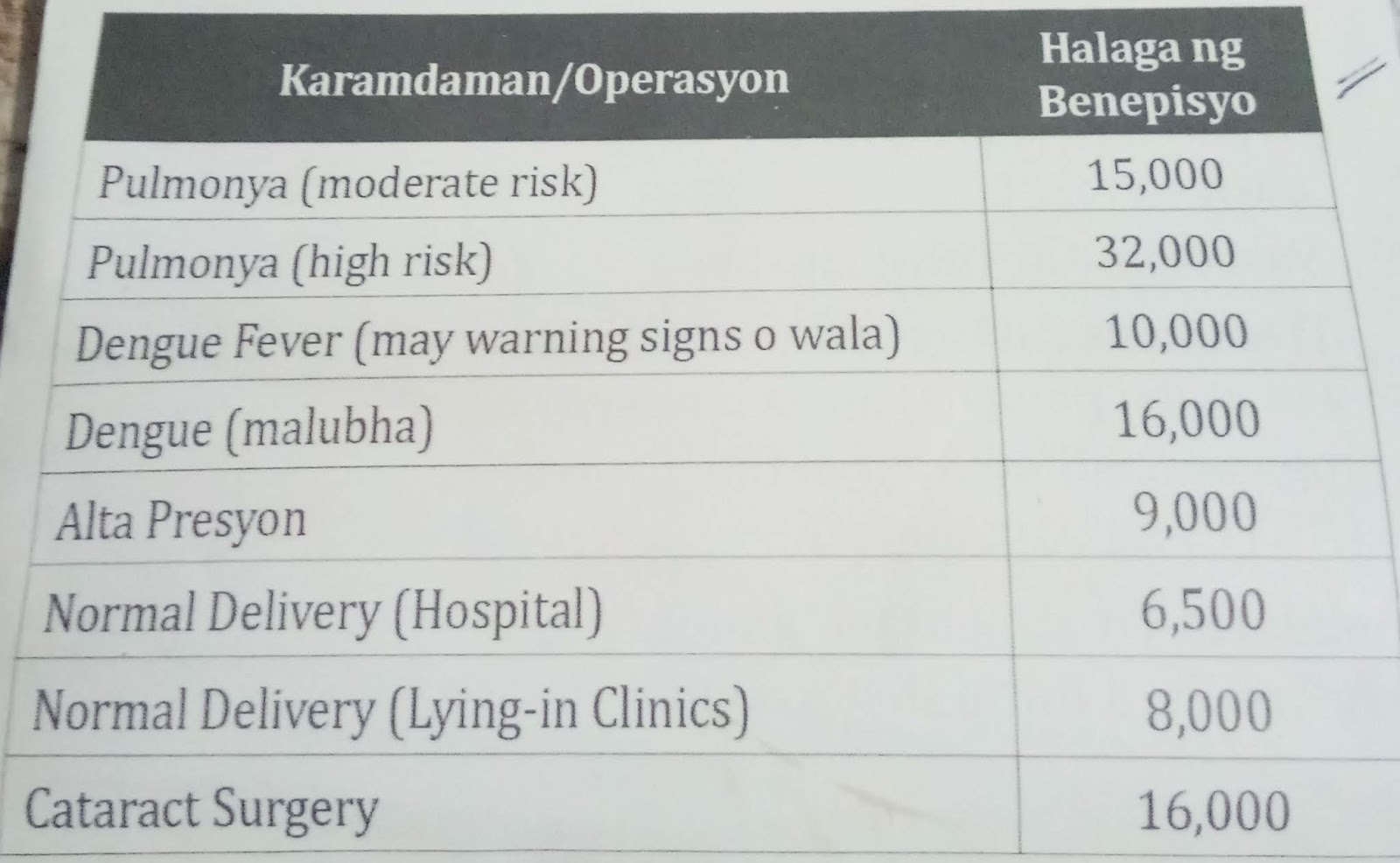 Hub.info101 HOW TO BE COVERED WITH PHILHEALTH