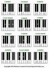 partitur piano lagu indonesia pop partitur piano lagu indonesia pop