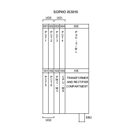 PRINSIP DASAR PABX SOPHO –iS 3010/iS 3030 | My Sweet Home