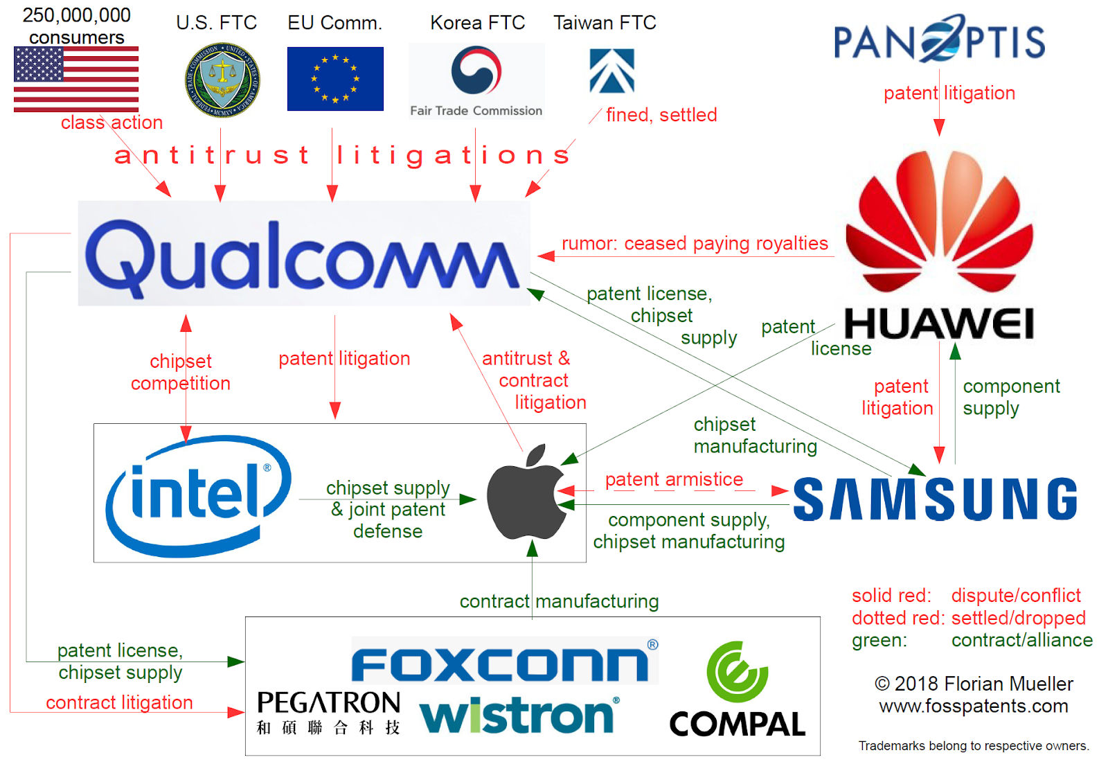 Does Apple License Its Patents to Competitors?