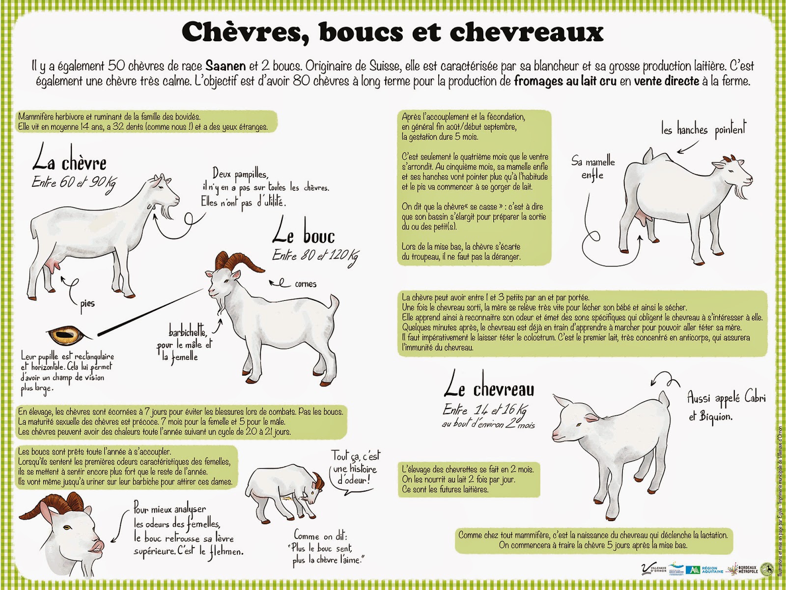 Eyvie La ferme de Baugé Eyvie La ferme de Baugé