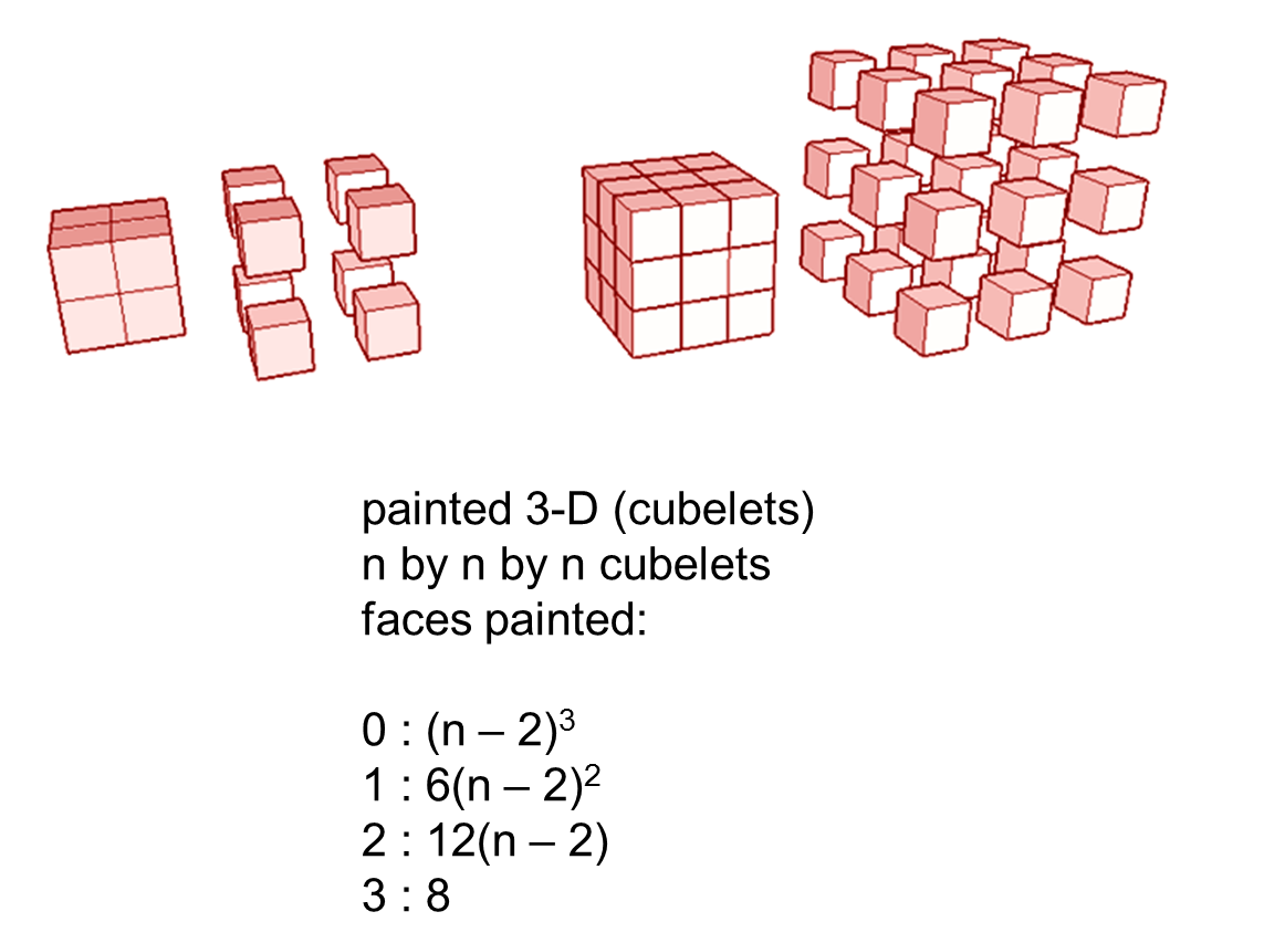 MEDIAN Don Steward mathematics teaching painted cube