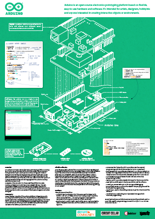 Arduino-er: Free download Arduino Uno poster