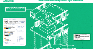 Arduino-er: Free download Arduino Uno poster