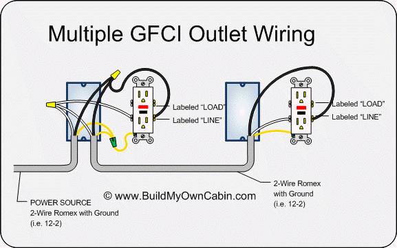 Electric Work Outlet U0026 39 S