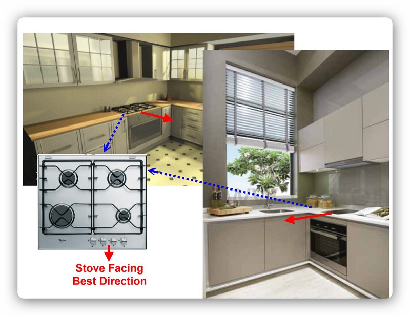 Know Your Life Story Enjoy Good Feng Shui with a WellLocated Kitchen
