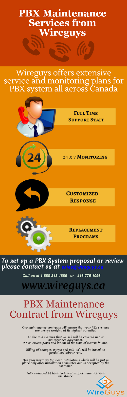 WireGuys Blog Infographic PBX Maintenance and Maintenance Contract
