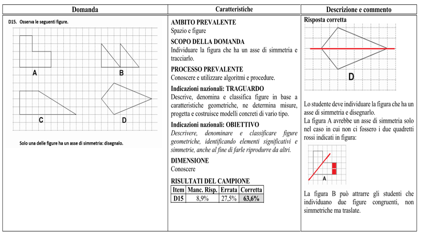 Verifiche matematica scuola primaria: 2016
