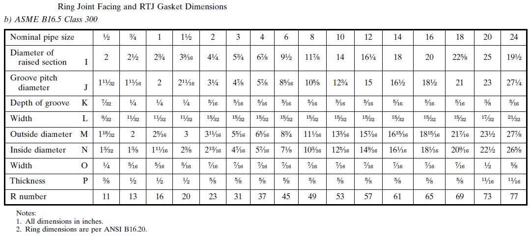PIPING GUIDE Flange Specification And Identification Codes piping-guide-flange-specification-and-identification-codes