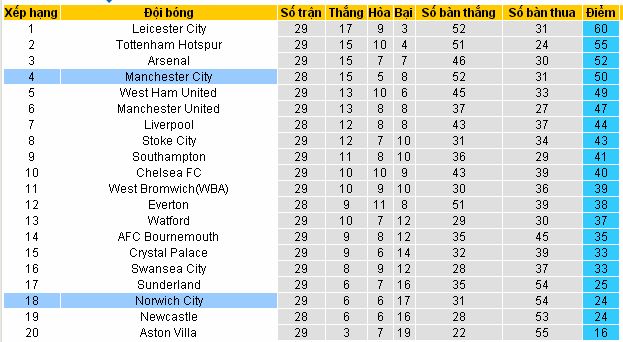 [Image: Norwich4.jpg]