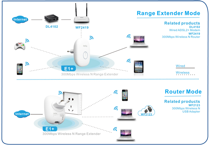 Vic Computer Medan: Netis E1+ Wireless N Range Extender