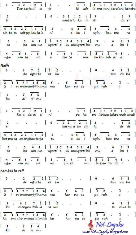 Not Angka Pianika Lagu Separuh Aku Koleksi Not Angka