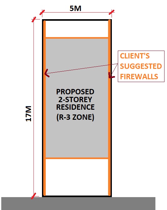 R.A.I.S.O.N. ARCHITECTURAL Design & Site Planning 10 Questions