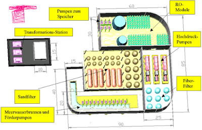 process and product layout manufacturing