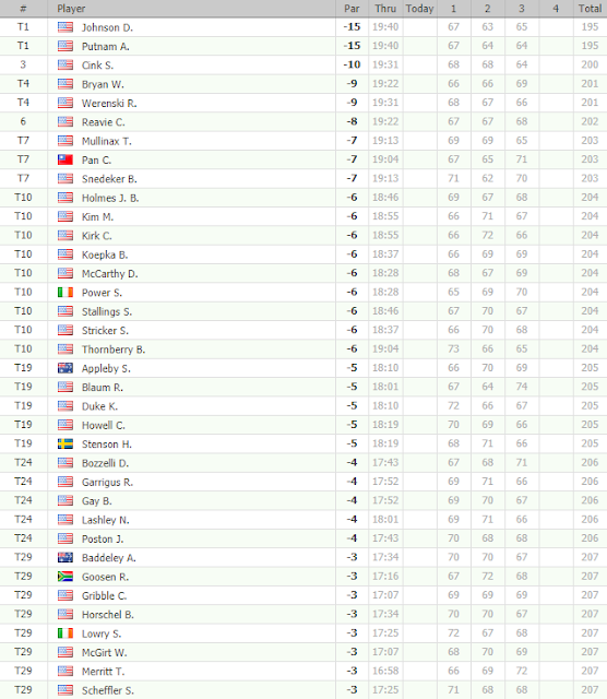 GOLF NEWS PGA TOUR FedEx St. Jude Classic