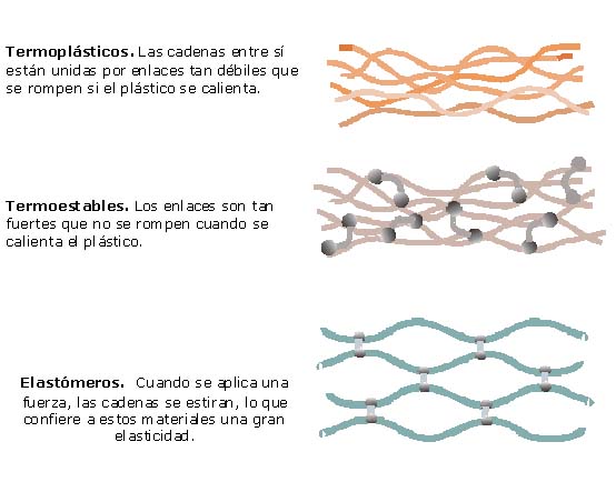 Reactor Finalmente Sierra EAF: Elementos Sintéticos: Tipos, Características y formas de identificación