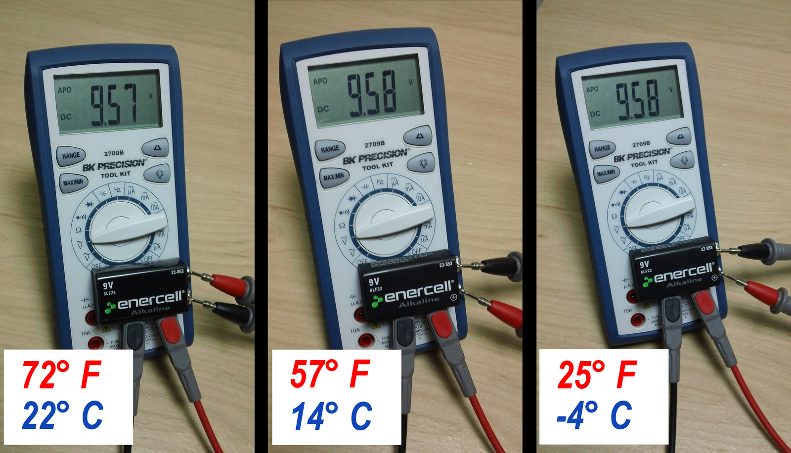 To the Rails Keeping Circuits Up When the Sun Goes Down
