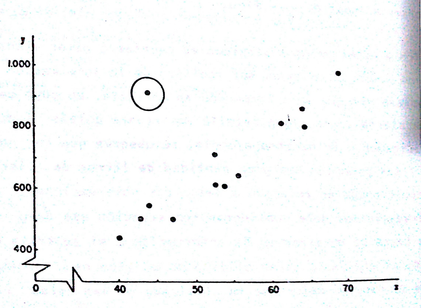 grafico de dispersion