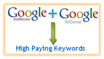 High Paying Google Adsense Keywords 2011